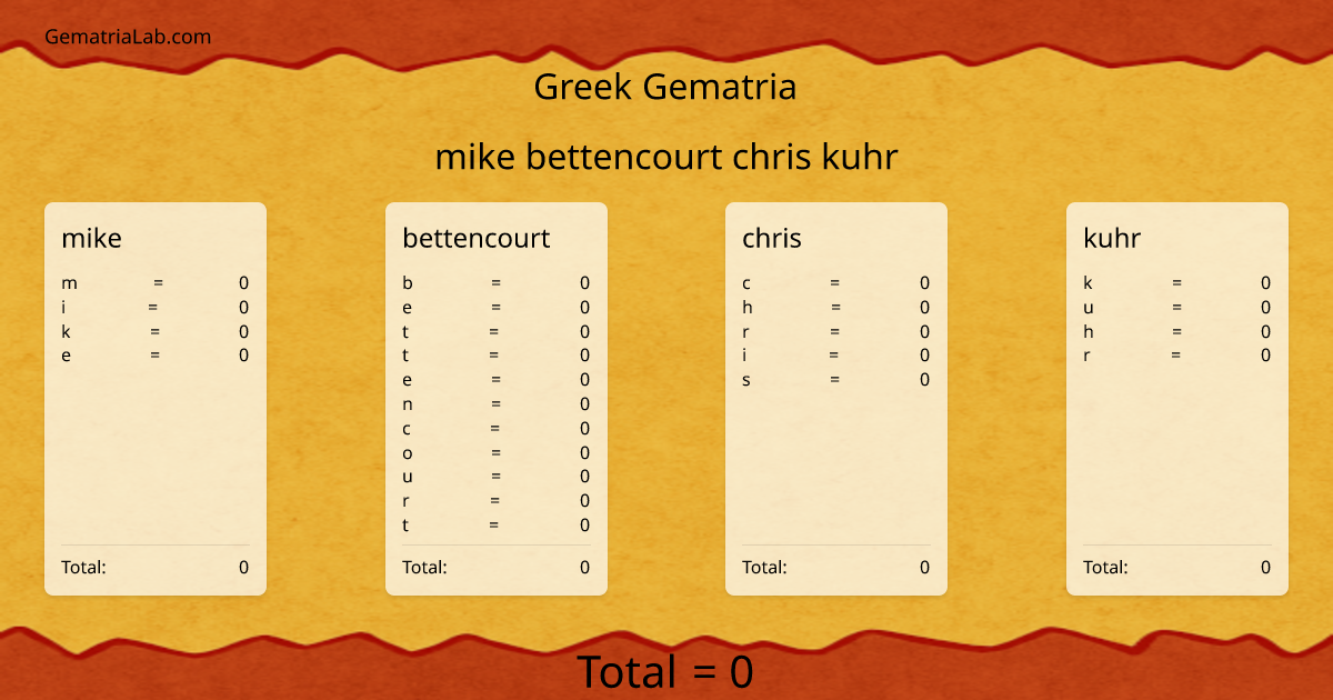 mike bettencourt chris kuhr in greek Gematria
